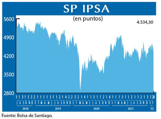 SP IPSA