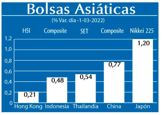 Bolsas Asiaticas