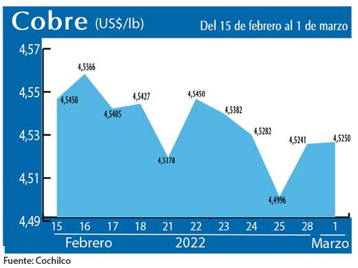 COBRE 1 03 22