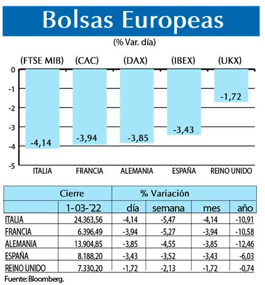 Bolsas Europeas