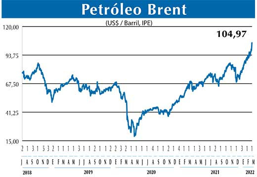 BRENT