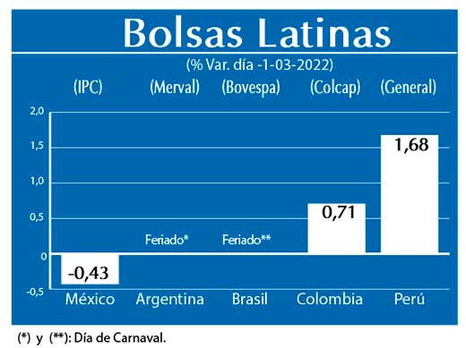 Bolsas Latinas