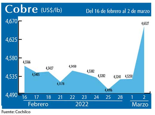 COBRE 2 03 22
