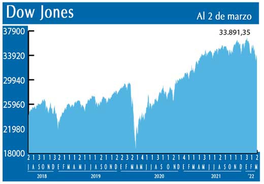 Dow Jones