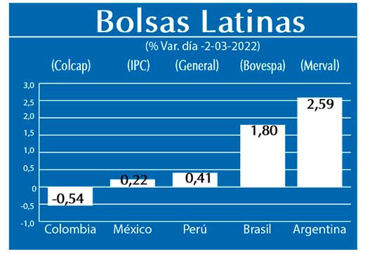 Bolsas Latinas