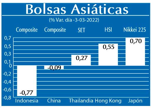 Bolsas Asiaticas