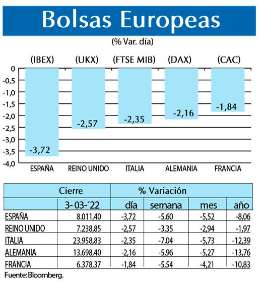 Bolsas Europeas