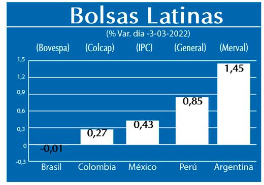 Bolsas Latinas