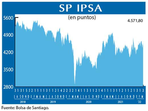 SP IPSA
