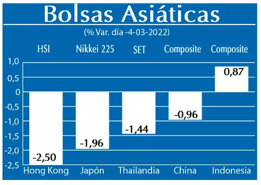 Bolsas Asiaticas