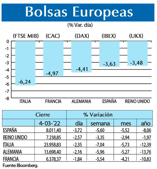 Bolsas Europeas