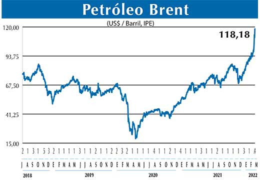 BRENT