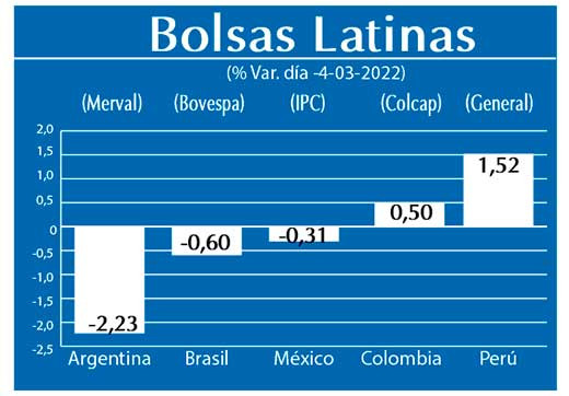Bolsas Latinas