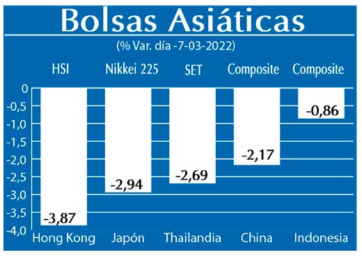 Bolsas Asiaticas