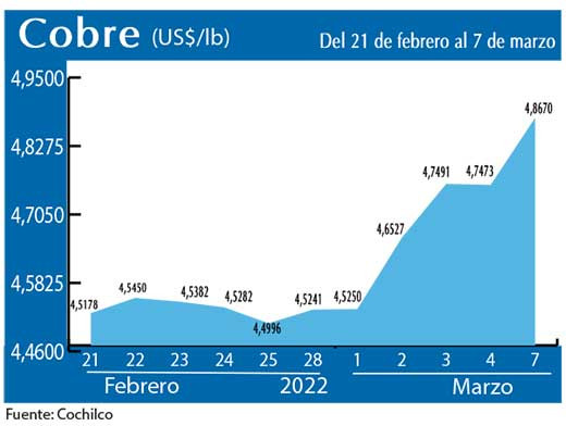COBRE 7 3 22