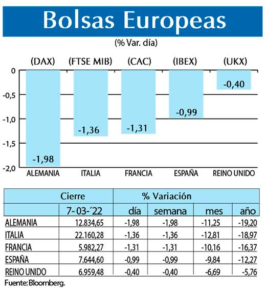 Bolsas Europeas