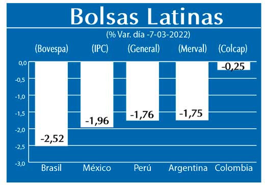 Bolsas Latinas
