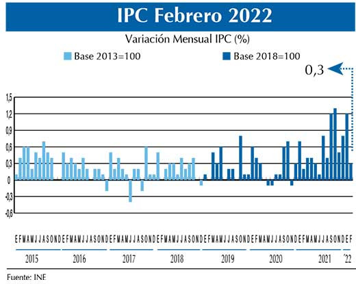 IPC Grau0301f. feb22