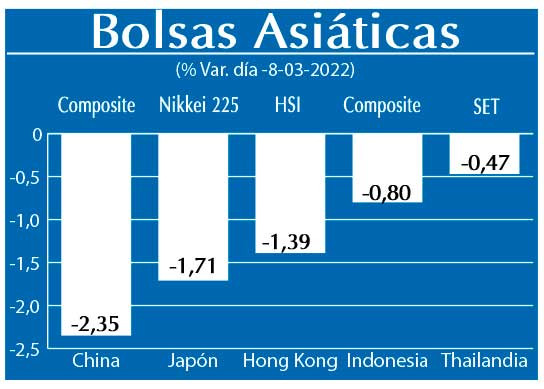 Bolsas Asiaticas