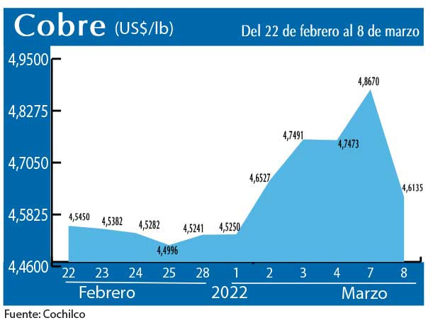COBRE 8 03 22