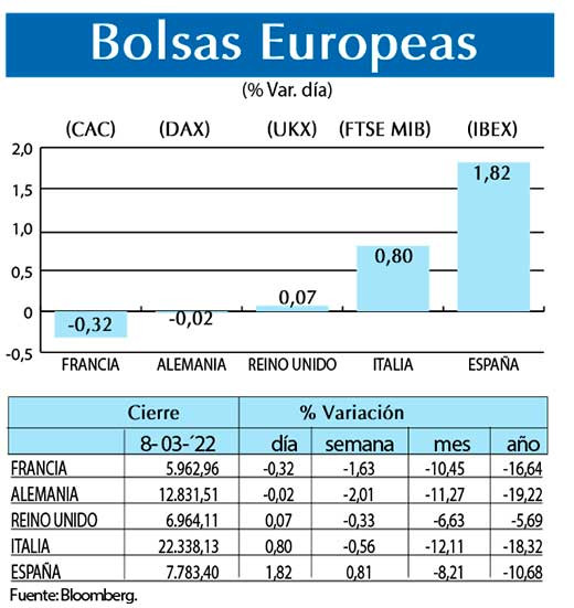 Bolsas Europeas