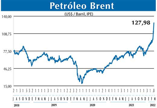 BRENT