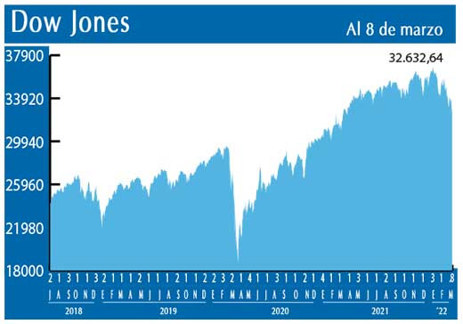 Dow Jones