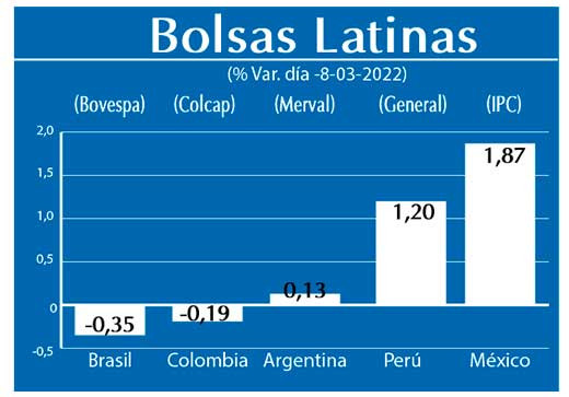 Bolsas Latinas