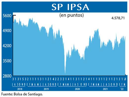 SP IPSA