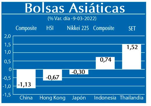 Bolsas Asiaticas