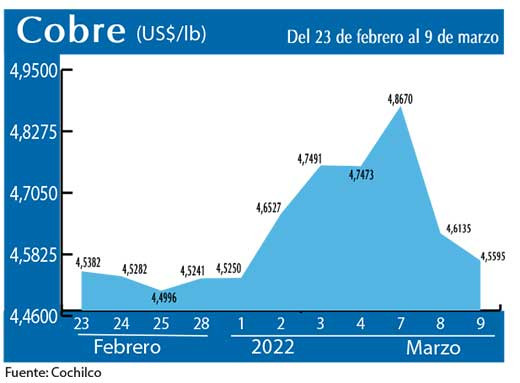 COBRE 9 03 22