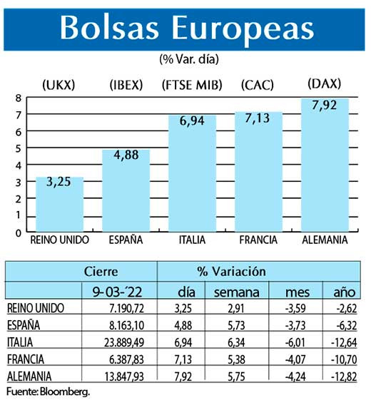 Bolsas Europeas