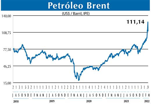 BRENT