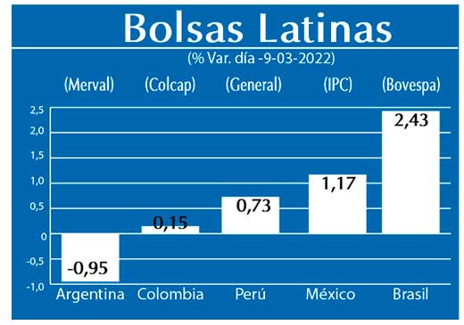 Bolsas Latinas