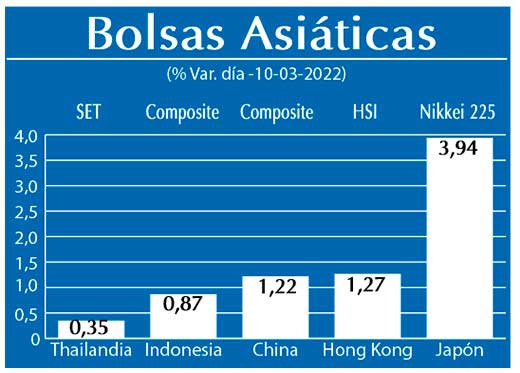 Bolsas Asiaticas