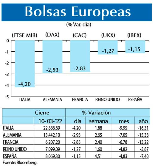 Bolsas Europeas