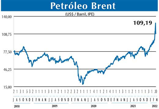 BRENT