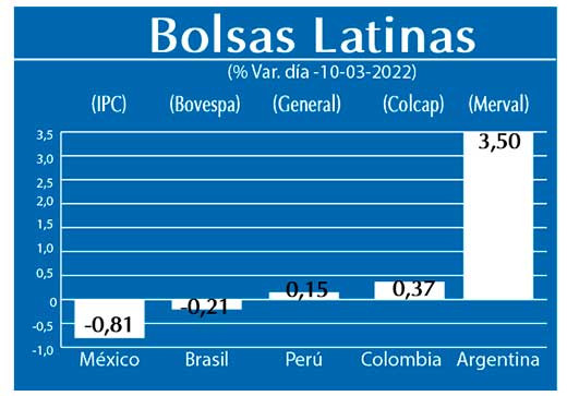 Bolsas Latinas