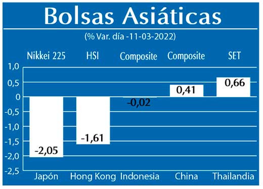 Bolsas Asiaticas