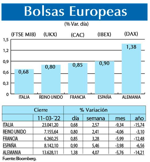 Bolsas Europeas