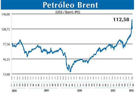 BRENT