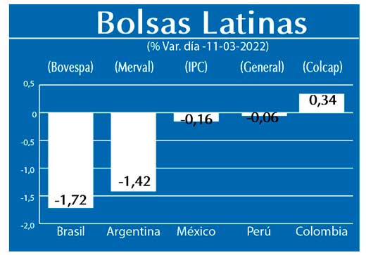 Bolsas Latinas