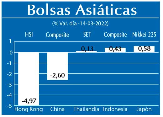 Bolsas Asiaticas