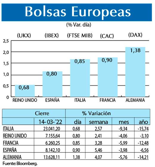 Bolsas Europeas