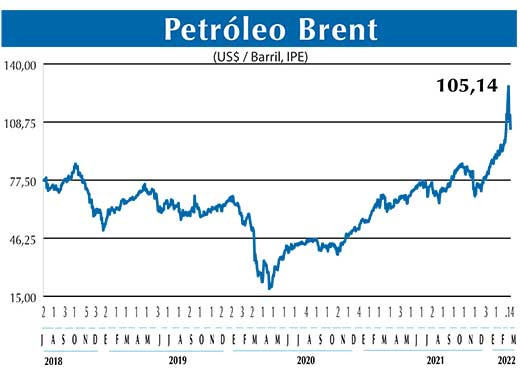 BRENT