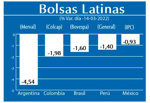 Bolsas Latinas