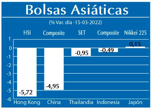 Bolsas Asiaticas