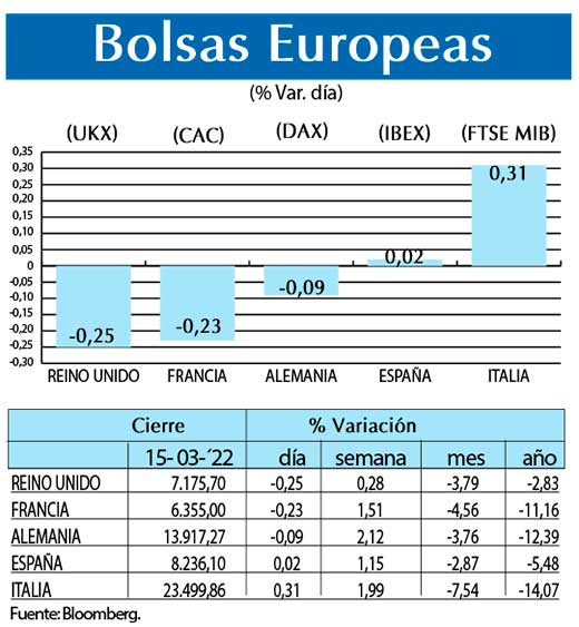 Bolsas Europeas