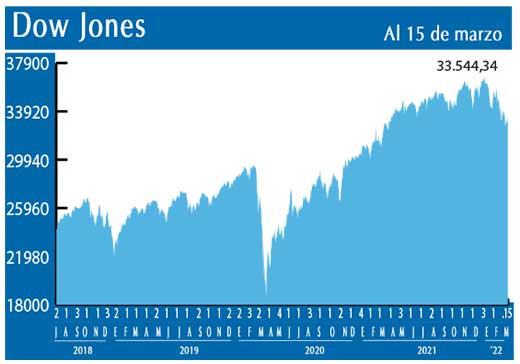Dow Jones
