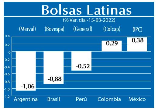 Bolsas Latinas
